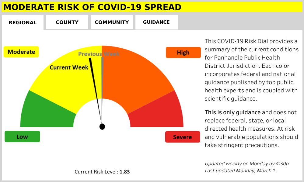 PPHD COVID-19, 3/1/2021