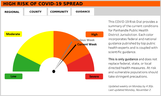 PPHD COVID-19 11/2/2020