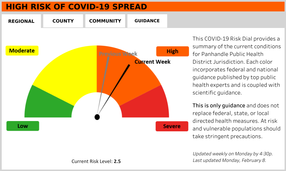 PPHD COVID-19, 2-8-2021
