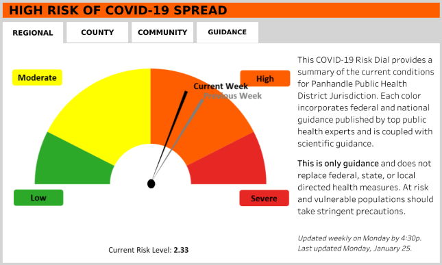 PPHD COVID-19, 1-25-2021